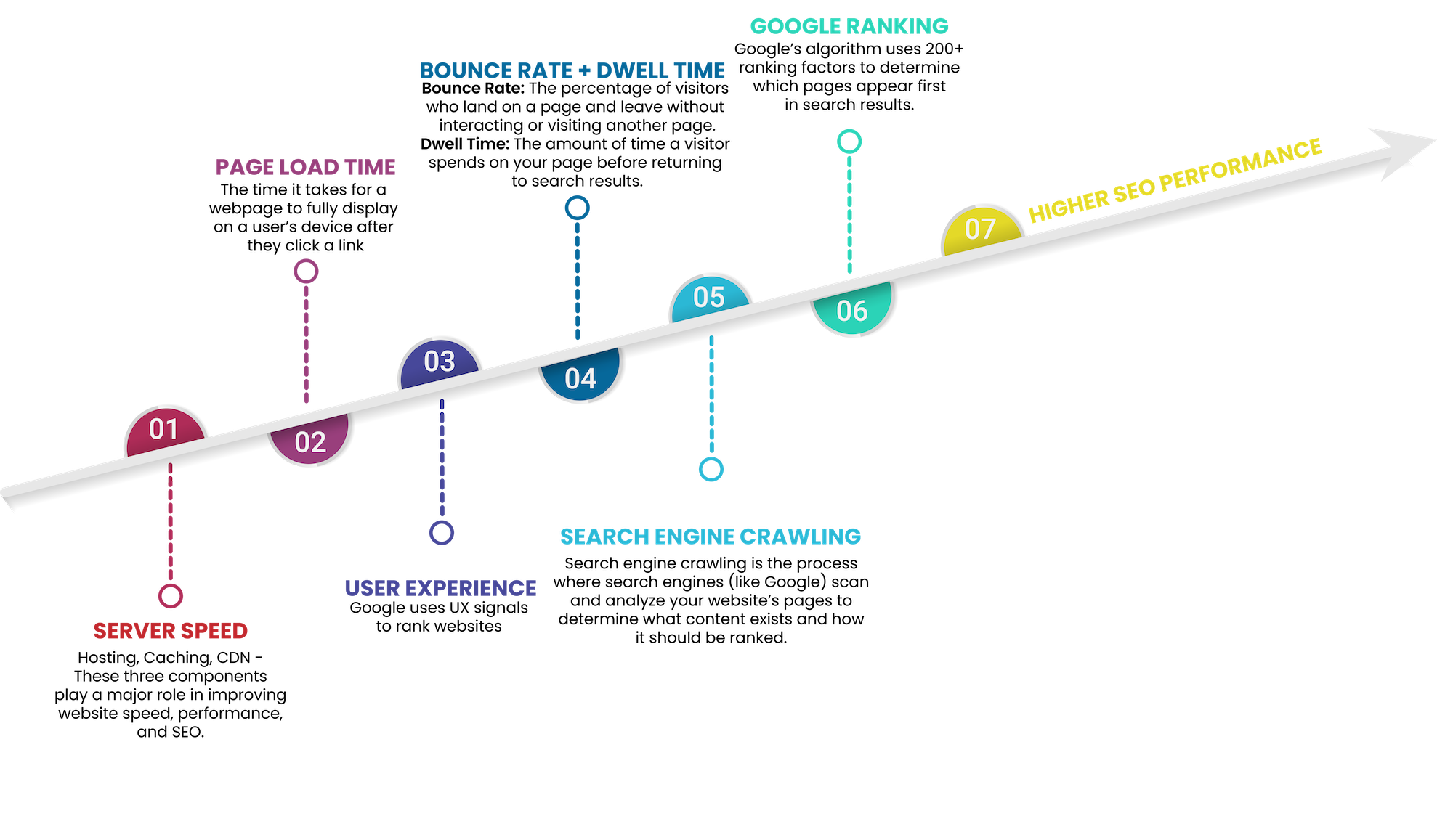 server-speed-impact-on-seo